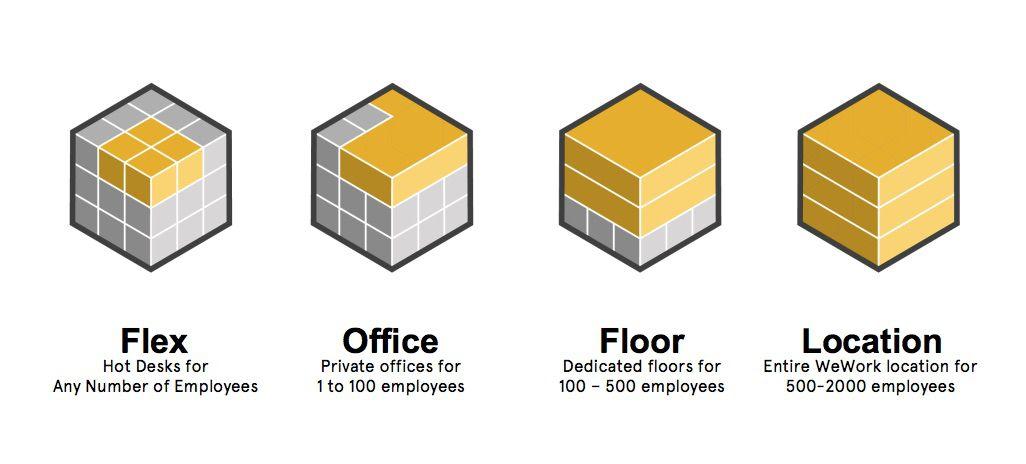 how-to-create-a-workspace-rental-platform-2 Creating a workspace rental platform. Shared space platform development