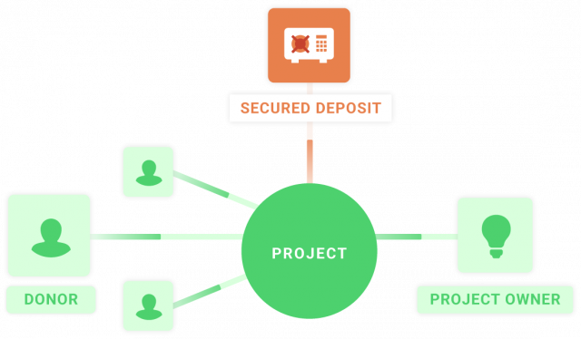 mangopay-crowdfunding-solutions-2-640x374 Top 5 payment gateways for crowdfunding platforms