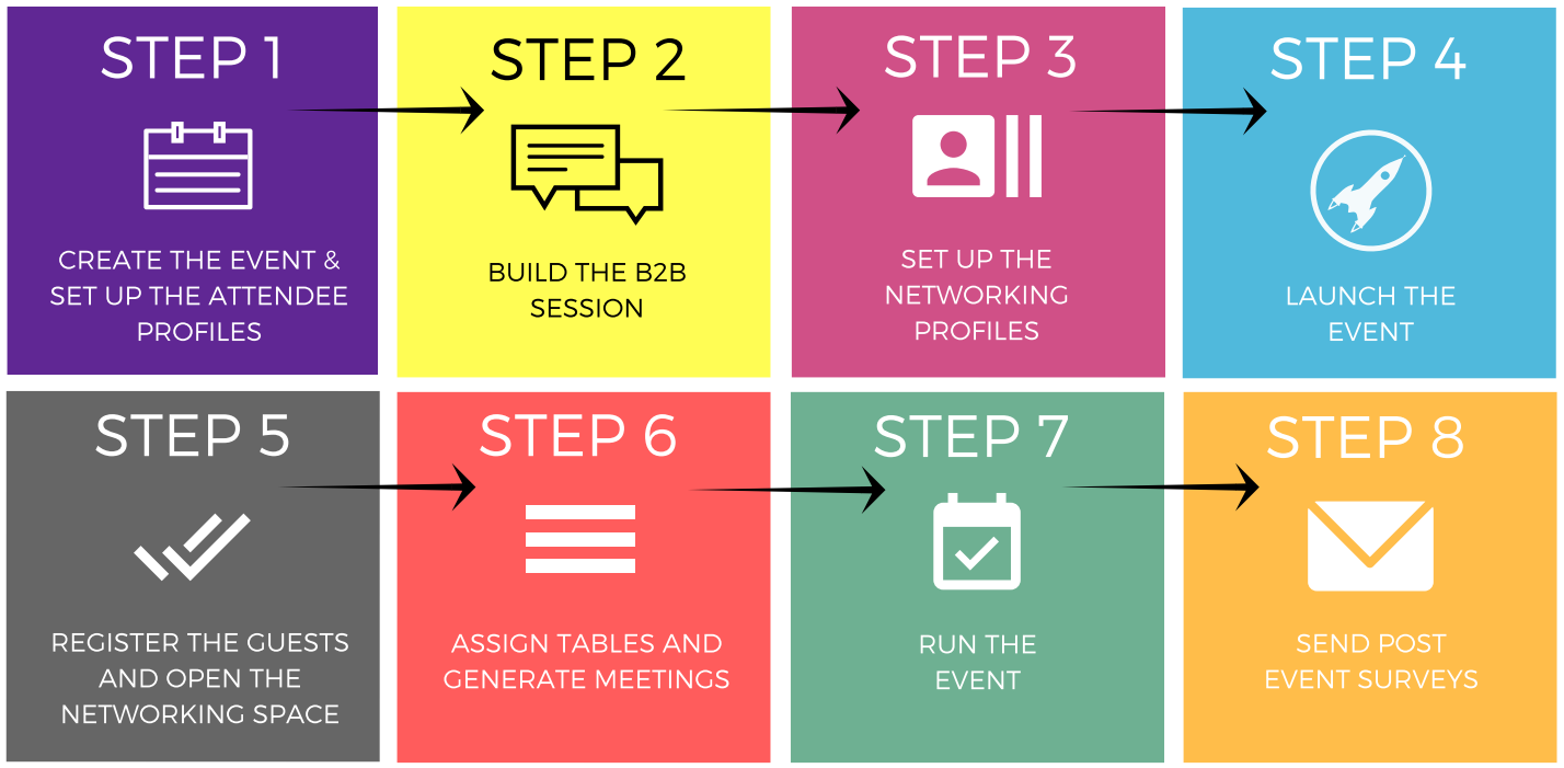 tips-to-create-a-b2b-matchmaking-platform-6 5 tips to create a B2B matchmaking platform