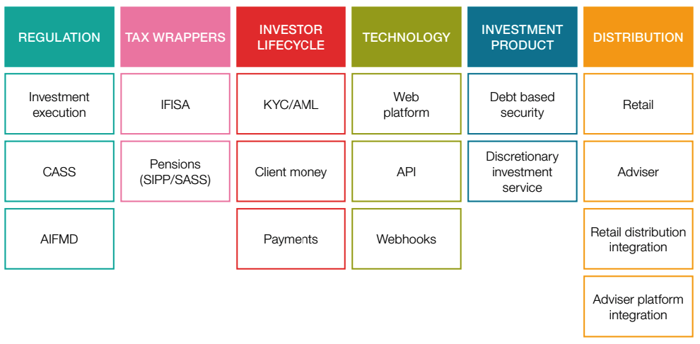 goji-investment-for-crowdfunding-and-lending How the right payment provider can be a gamechanger for your online investment business