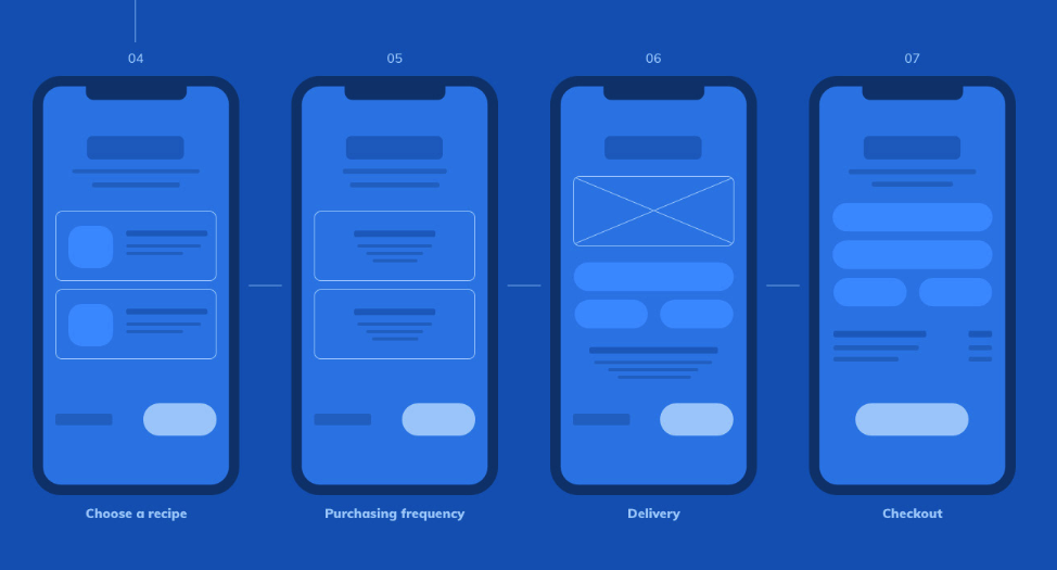 price-to-design-a-mobile-app-1 How much does it cost to design a mobile app?