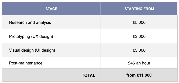 price-to-design-a-mobile-app-3-1 How much does it cost to design a mobile app?