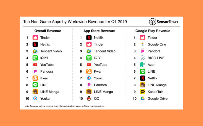 price-to-design-a-mobile-app-4 How much does it cost to design a mobile app?