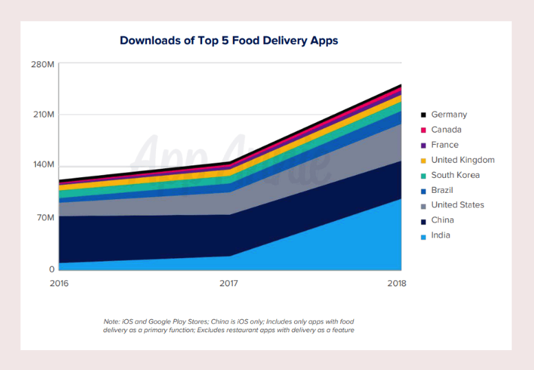 building-a-food-delivery-app-like-Deliveroo-or-Uber-Eats-1 Building a food delivery app like Deliveroo or Uber Eats