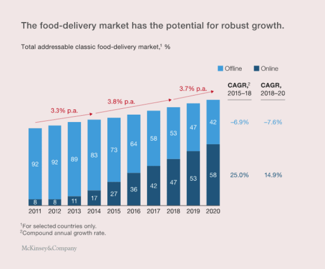building-a-food-delivery-app-like-Deliveroo-or-Uber-Eats Building a food delivery app like Deliveroo or Uber Eats