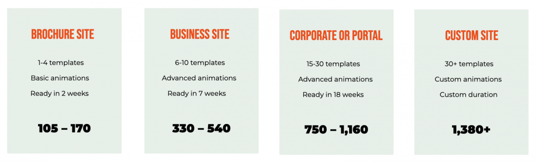 how-much-does-it-cost-to-build-a-wordpress-website-1-1100x334 How much does it cost to build a WordPress website?