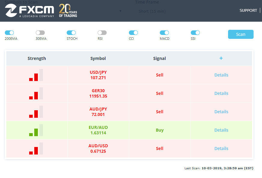 how-to-build-a-forex-trading-platform-10 How to build a Forex trading platform