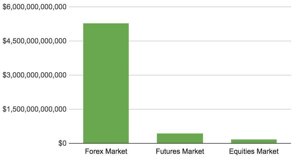 how-to-build-a-forex-trading-platform How to build a Forex trading platform