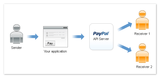 how-to-create-a-custom-multi-vendor-marketplace-9 Key features and functionality for a multi-vendor marketplace