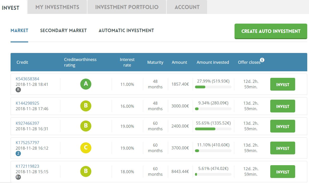 how-to-start-a-p2p-crowdfunding-platform-8 How to create a successful P2P lending platform?