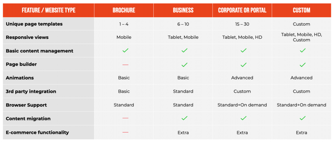 types-of-WordPress-websites-and-features-1100x468 How much does it cost to build a WordPress website?