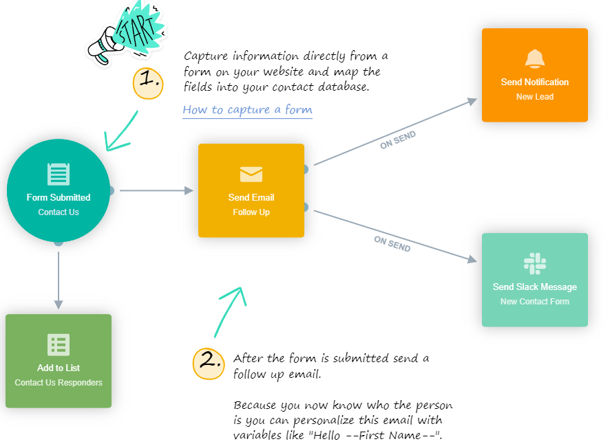 10-best-tools-to-automate-your-lending-business-11 10 best tools to automate your lending business