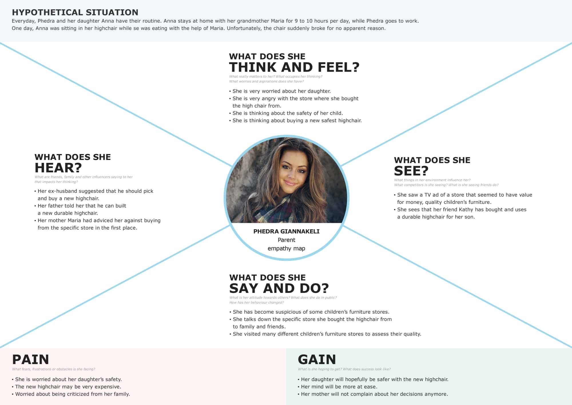 what-is-an-empathy-map-and-how-it-can-help-you-build-better-products-3 Benefits of using empathy maps in UX design