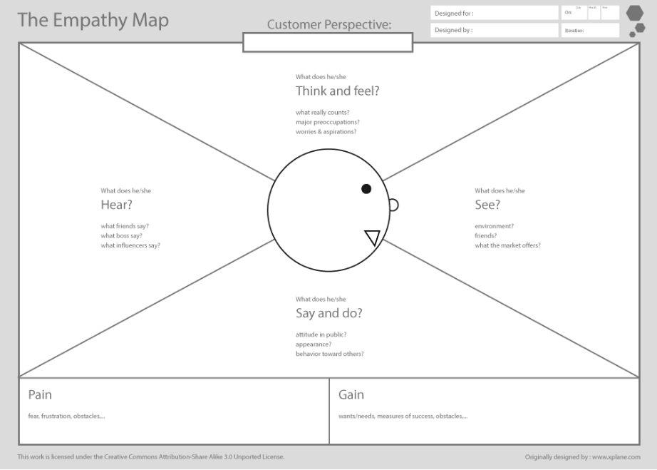 what-is-an-empathy-map-and-how-it-can-help-you-build-better-products Benefits of using empathy maps in UX design
