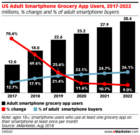 how-to-build-a-grocery-delivery-app-for-a-grocery-business-3 Guide for building a grocery delivery application