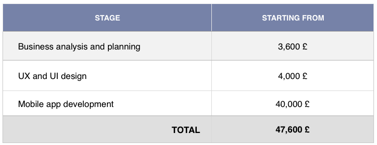 cost-to-build-a-doctor-booking-app Guide for building a doctor appointment mobile app