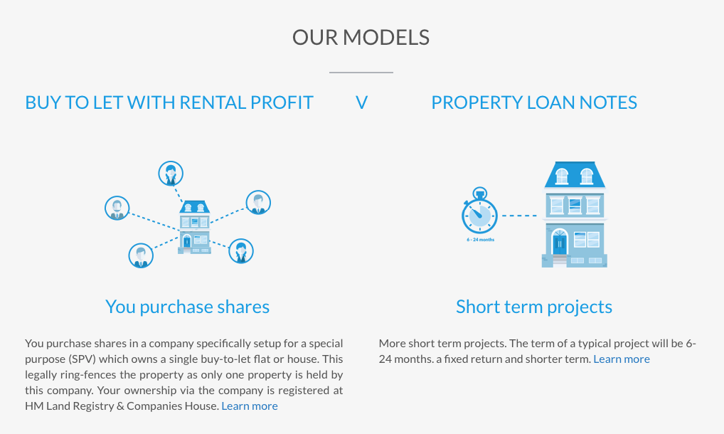 crowdhouse-buy-to-let-investments How to expand your crowdfunding platform with buy-to-let investments?