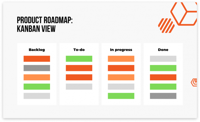 digital-product-roadmap-kanban-view-640x392 How to develop a perfect digital product roadmap in 4 essential steps [guide]