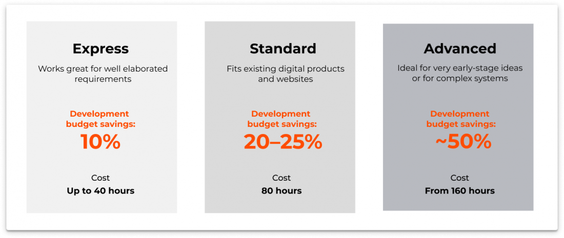 discovery-stages-at-justcoded-1100x465 How to develop a perfect digital product roadmap in 4 essential steps [guide]