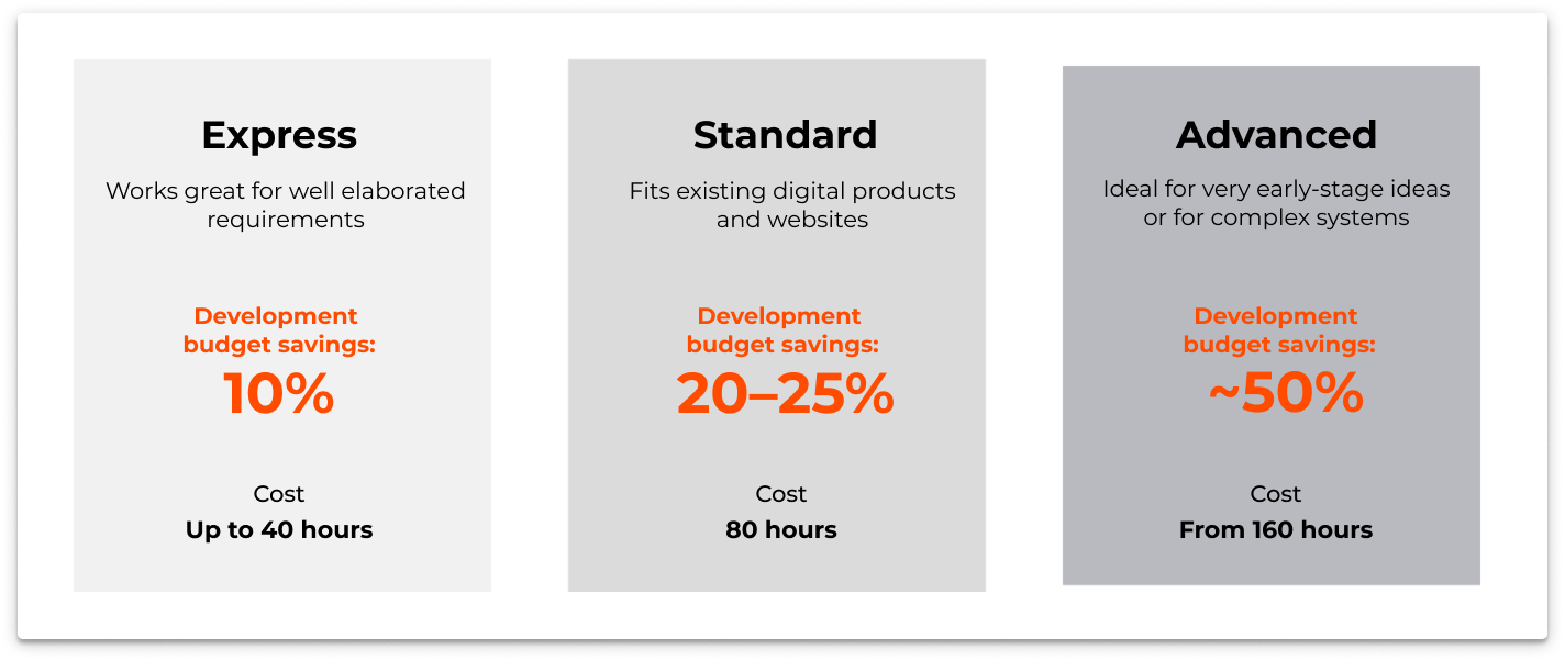 How to create the perfect roadmap for digital product development ...