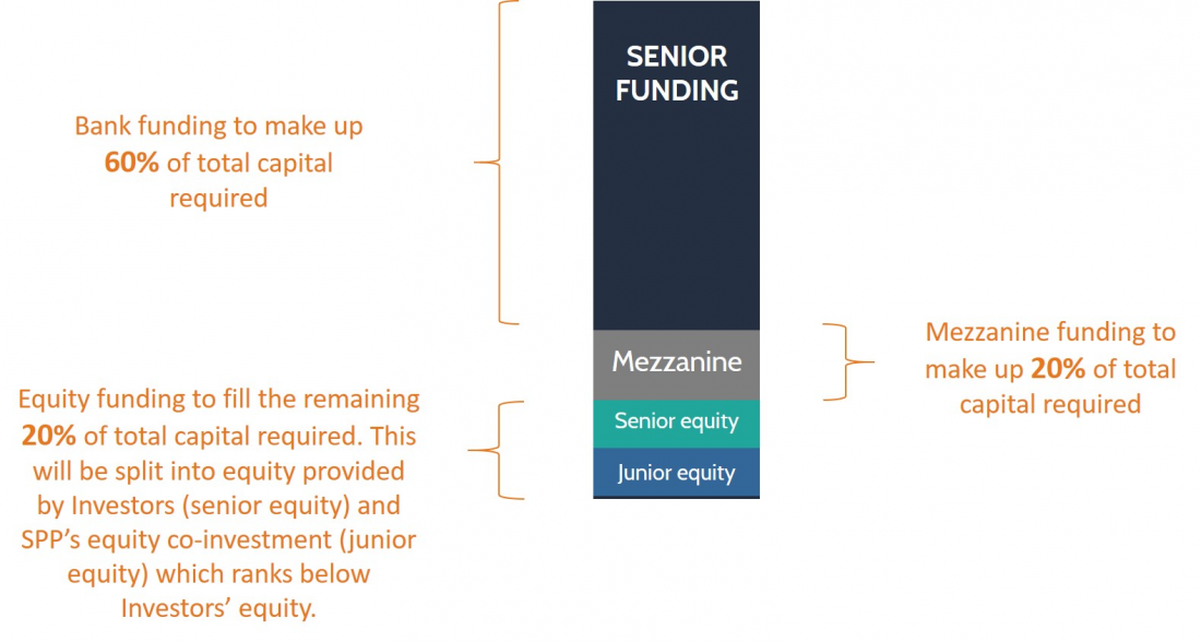 how-to-expand-your-crowdfunding-platform-with-buy-to-let-investments-3-1100x588 How to expand your crowdfunding platform with buy-to-let investments?