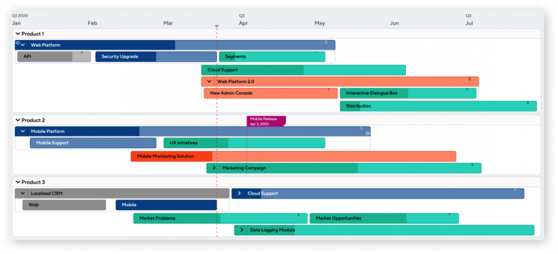 How to create the perfect roadmap for digital product development ...