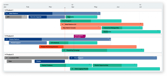 How to create the perfect roadmap for digital product development ...