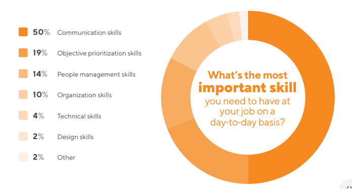 project-managers-vs-product-managers-differences-4 Product managers vs project managers: key differences and responsibilities