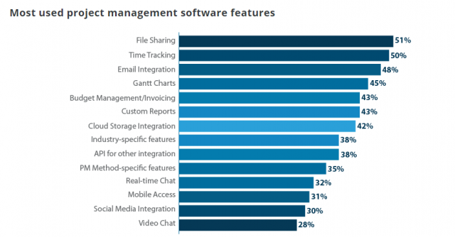 project-managers-vs-product-managers-differences-7-640x334 Product managers vs project managers: key differences and responsibilities