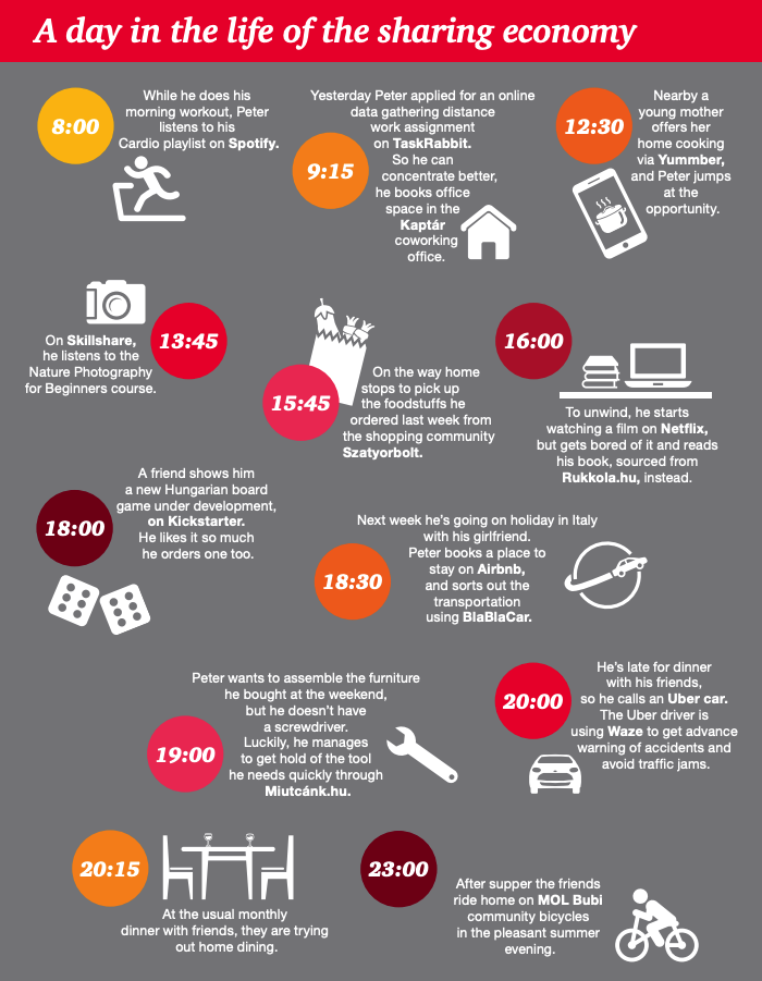 a-day-in-the-life-of-a-sharing-economy What is co-living and why it solves the urban housing problem?