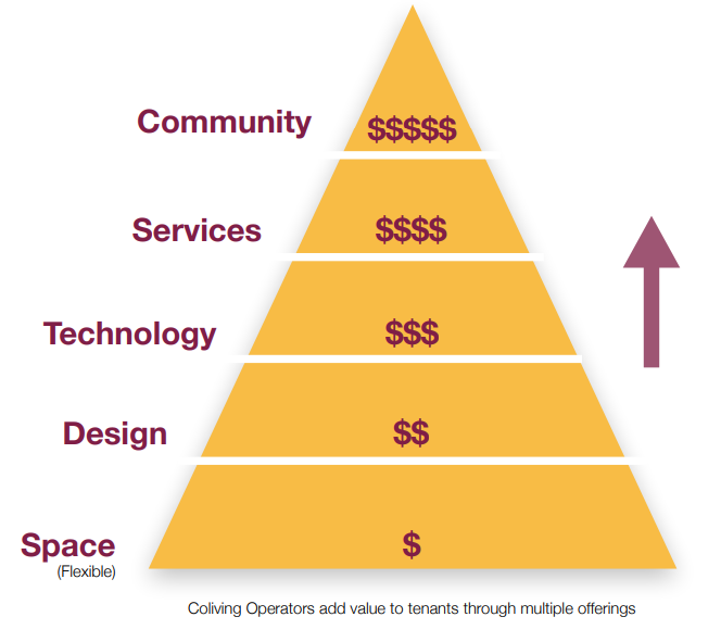 co-living-spaces-solving-the-urban-housing-problem-12 What is co-living and why it solves the urban housing problem?