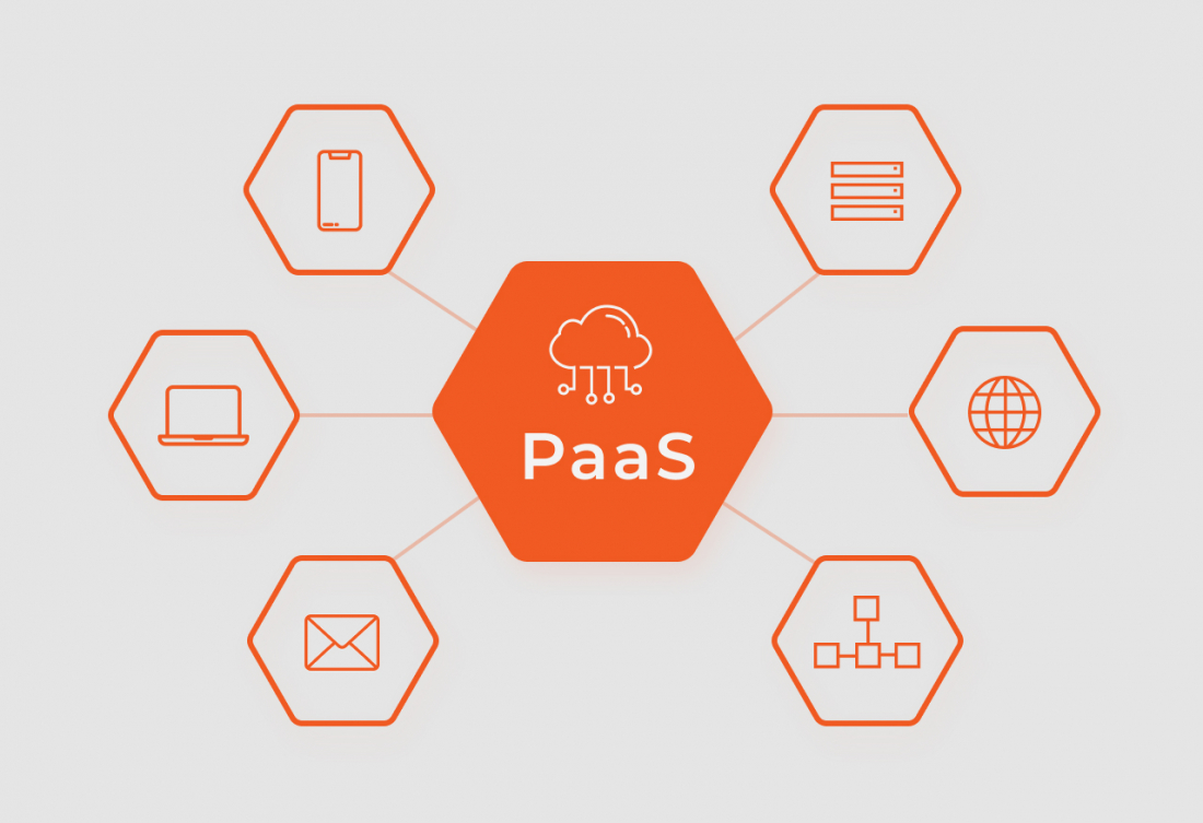 platform-as-a-service-scheme-1100x753 Creating a workspace rental platform. Shared space platform development