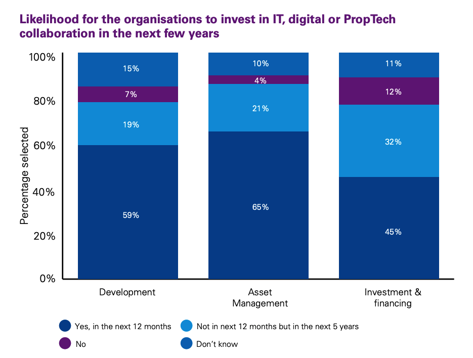 proptech-trends-in-2020 Proptech trends in 2020: transformation of the real estate industry