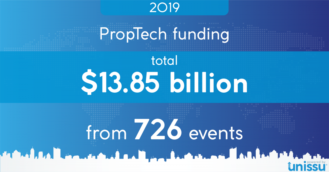 proptech trends proptech funding