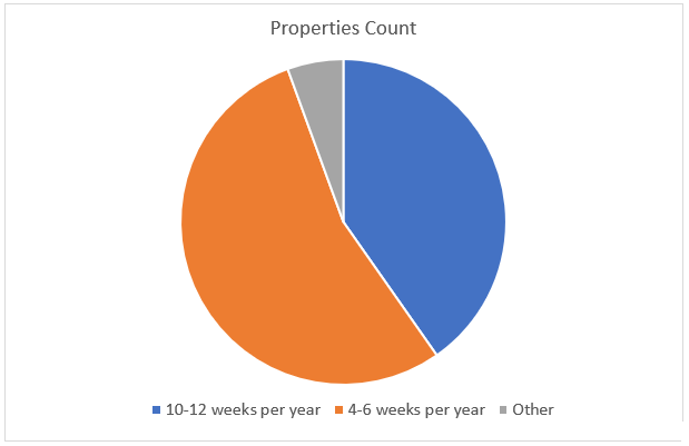 shared-homeownership-investment-model-how-it-works-2 How does shared ownership investment model work?