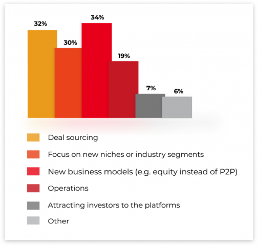 COVID-19-positive-impact-on-the-crowdfunding-industry-504x480 How to market a crowdfunding platform [10 best strategies]