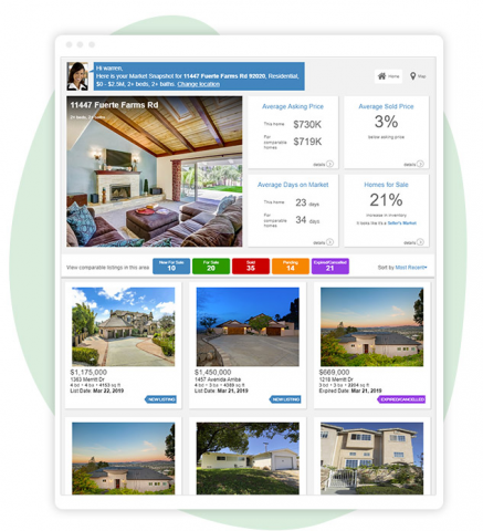 5 best tools for your real-estate business automation | JustCoded