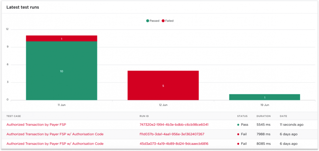 interoperability-latest-test-runs-1100x521 GSMA