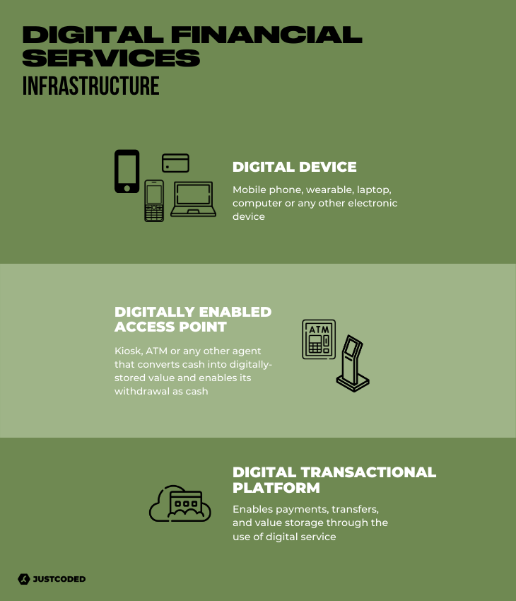 digital-financial-services-how-they-work What are the Digital Financial Services and how they impact the emerging economies