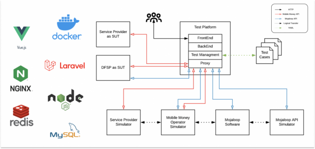 what-is-mobile-money-interoperability-3-640x303 Mobile money interoperability: what does it mean for emerging economies?