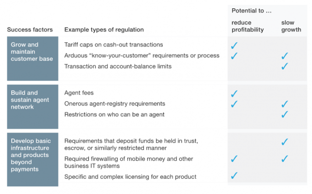 what-is-mobile-money-interoperability-4-640x398 Mobile money interoperability: what does it mean for emerging economies?