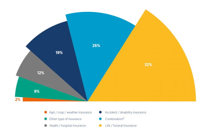 what-is-mobile-money-interoperability-6-640x408 Mobile money interoperability: what does it mean for emerging economies?