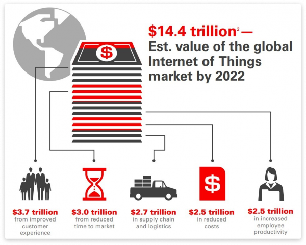 global-internet-of-things-market-600x480 What is API economy and how it impacts businesses?