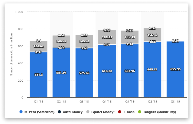 impact-of-mobile-money-on-african-countries-10 What is the impact of mobile money on African countries?