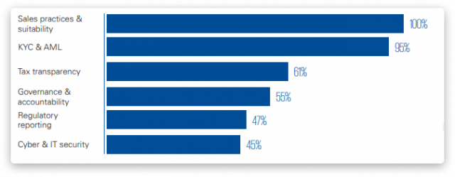 overview-of-top-KYC-providers-1-640x249 Leveraging technology for customer onboarding: overview of online KYC providers