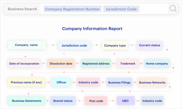 overview-of-top-KYC-providers-2-1-640x384 Leveraging technology for customer onboarding: overview of online KYC providers