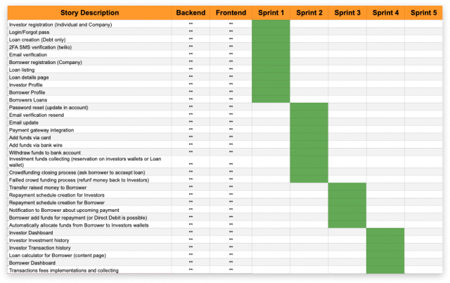 crowdfunding-platform-development-flow-640x402 Forus