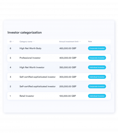 crowdfunding platform investor categorization