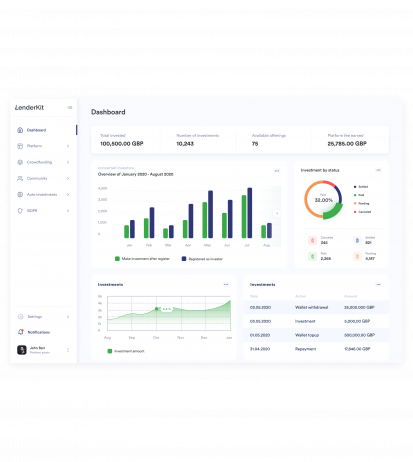 crowdfunding platform management