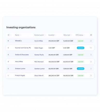 p2p lending platform lender management